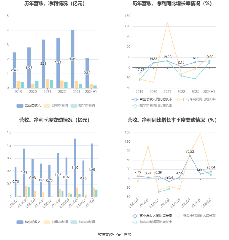 2024年资料免费大全,正确解答定义_运动版75.746