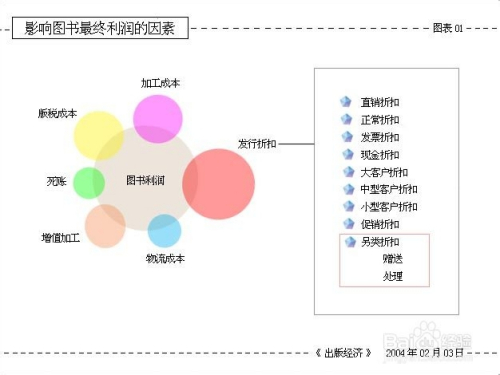 一码中中特,全面数据分析方案_Chromebook54.500