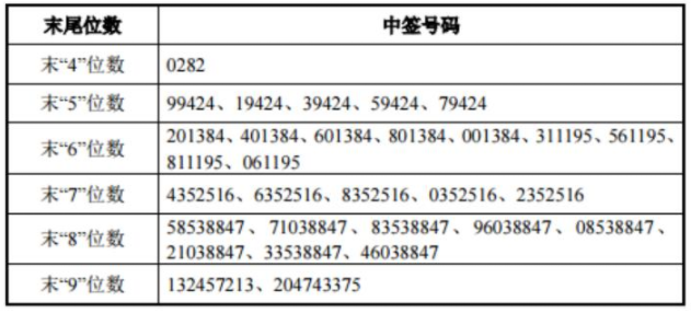 过往丶一文不值 第3页