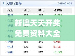 新奥天天彩正版免费全年资料,新兴技术推进策略_试用版52.489