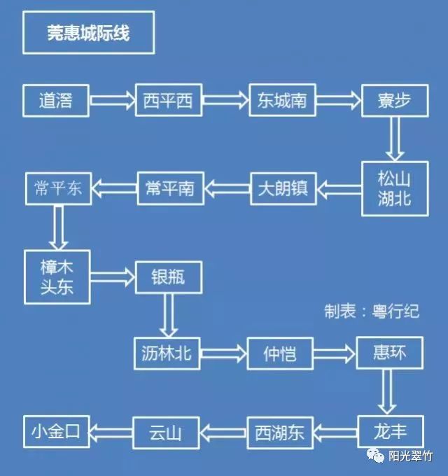 白小姐三肖三期必出一期开奖哩哩,高速方案规划响应_Harmony款80.219