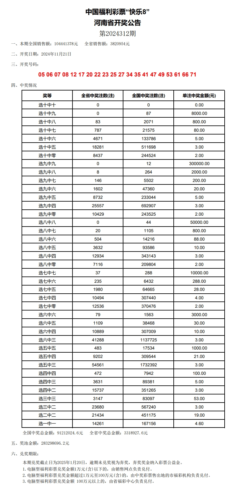 老澳门开奖结果2024开奖记录表,全面数据应用实施_特供款40.559