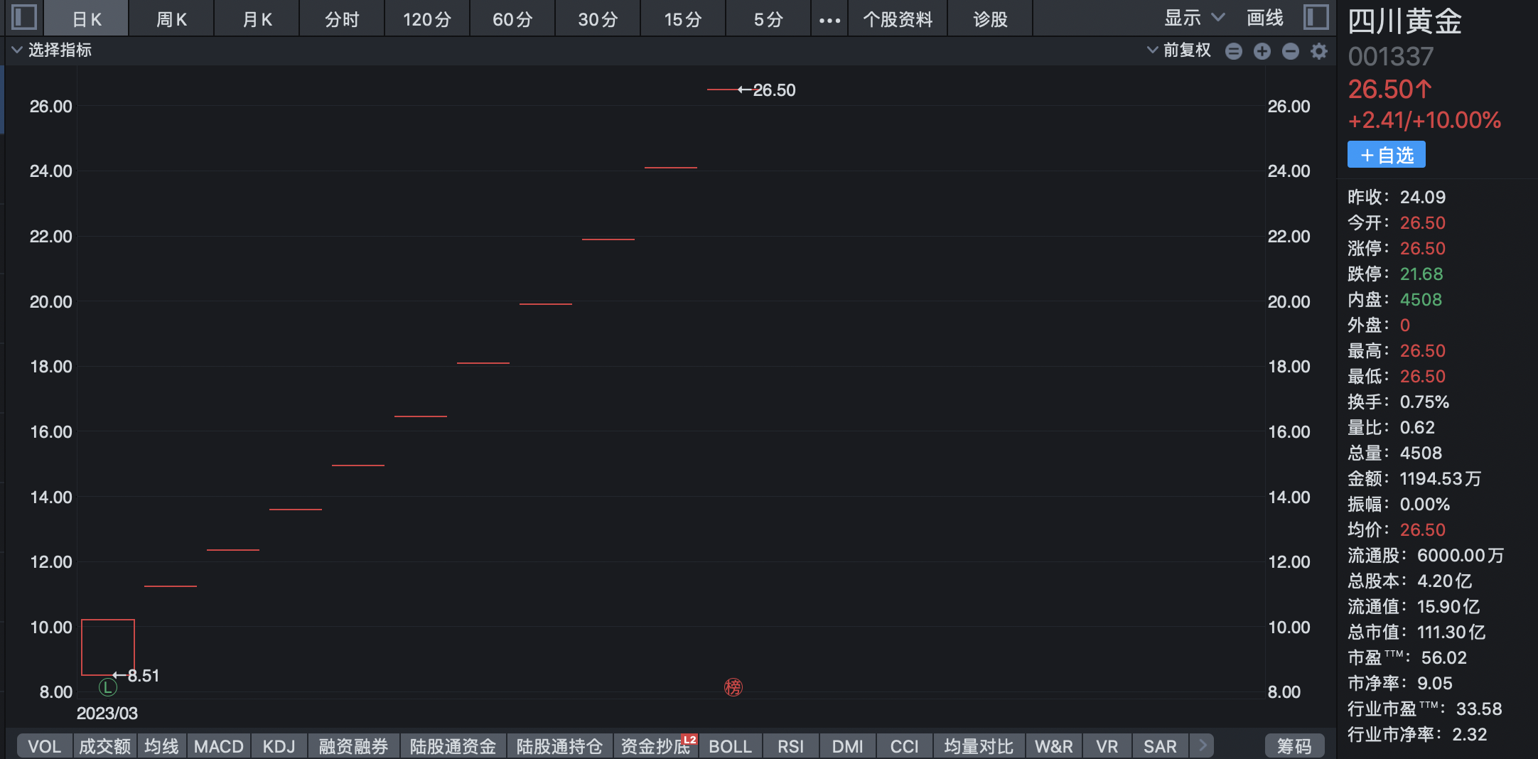 新澳门资料大全免费新鼬,实际数据说明_安卓11.713