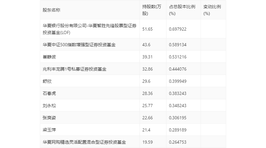 2024年澳门全年免费大全,精细化执行计划_Advanced79.559