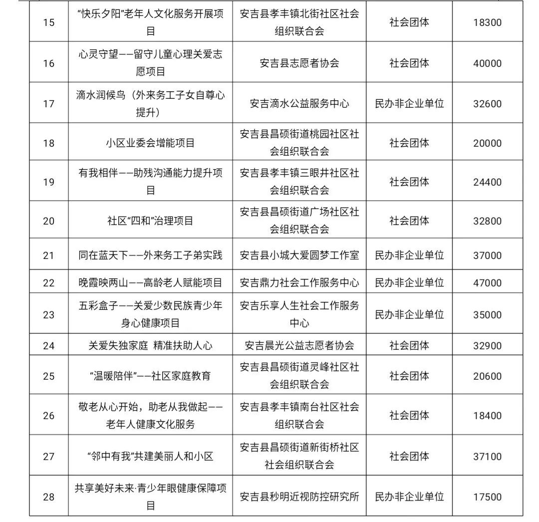 泰山区级托养福利事业单位项目最新研究动态