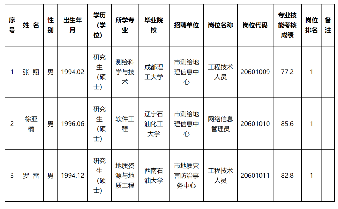 安乡县自然资源和规划局最新招聘公告概览