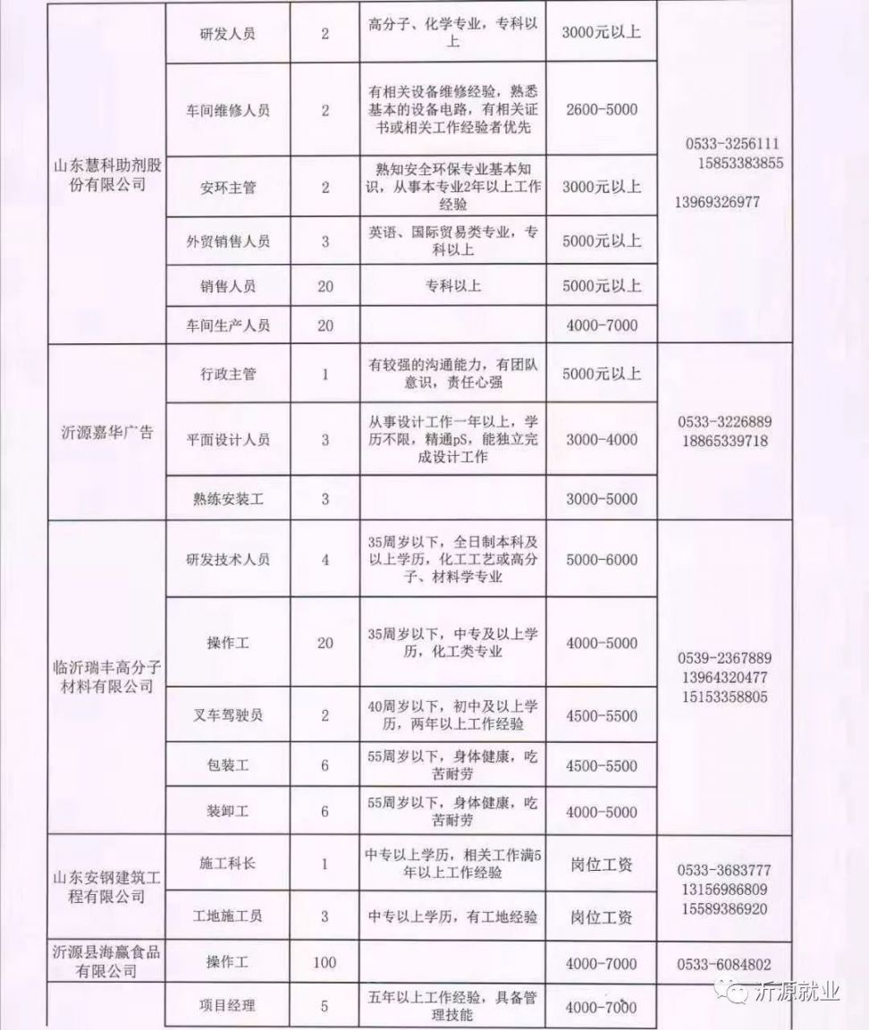 林源镇最新招聘信息汇总