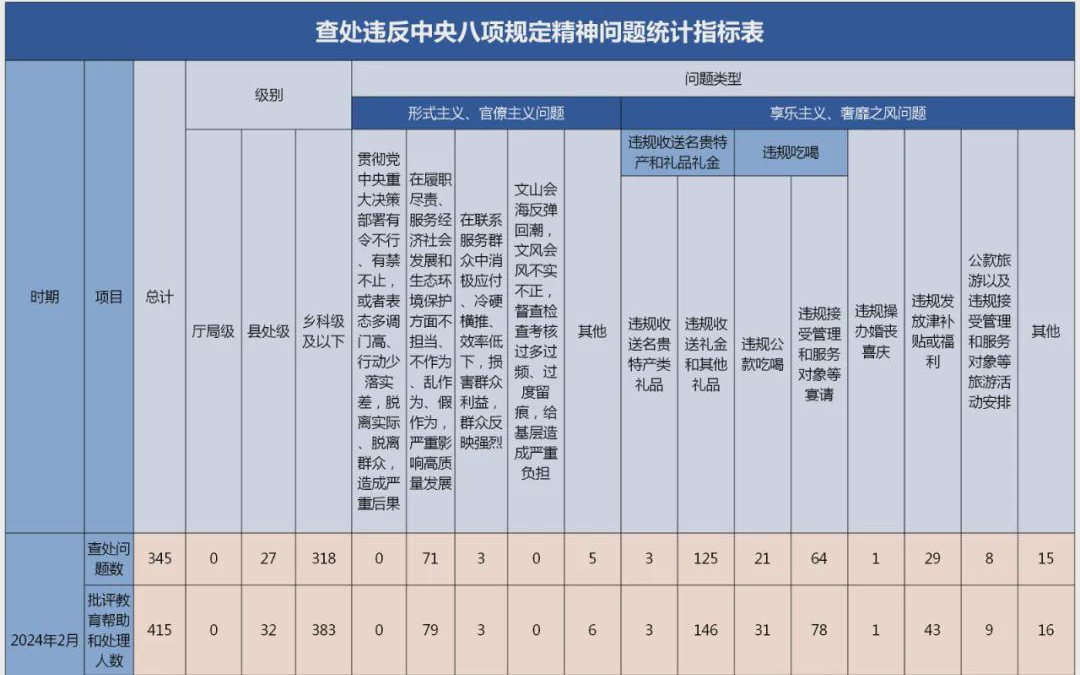 2024年澳门历史记录,高度协调策略执行_黄金版64.345