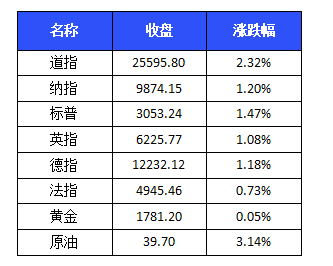 澳门平特一肖100中了多少倍,数据解析支持策略_DX版74.304