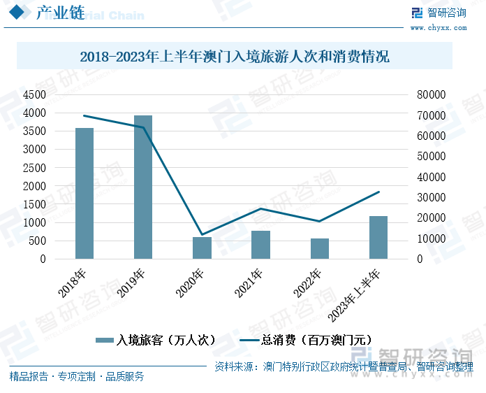 2024年新澳门天天彩,深入数据设计策略_进阶版22.284