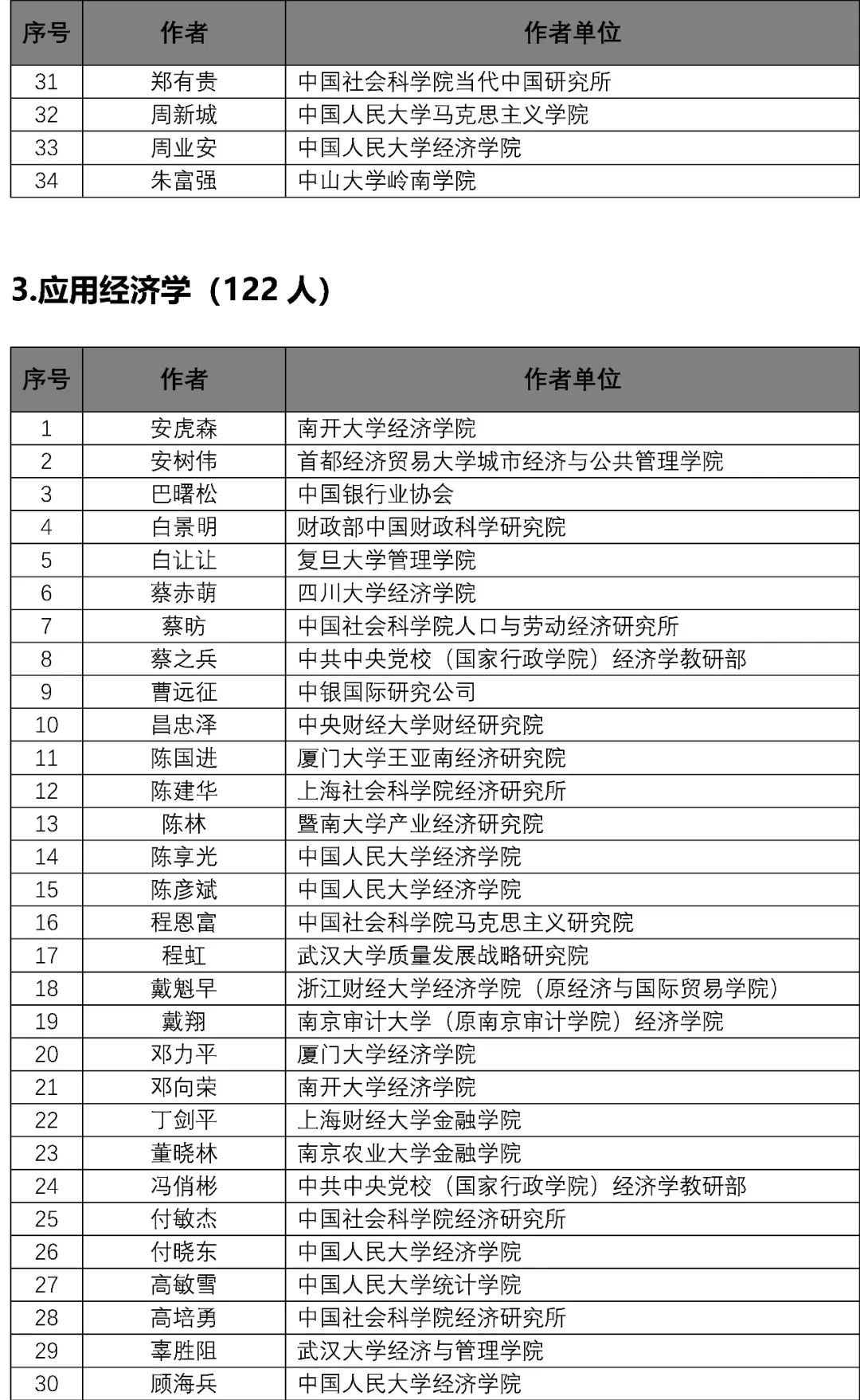 新澳正版全年免费资料 2023,专家观点说明_复古款16.911