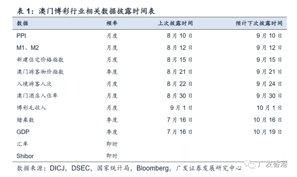 新澳开奖结果记录查询表,实地评估策略数据_WP版68.712