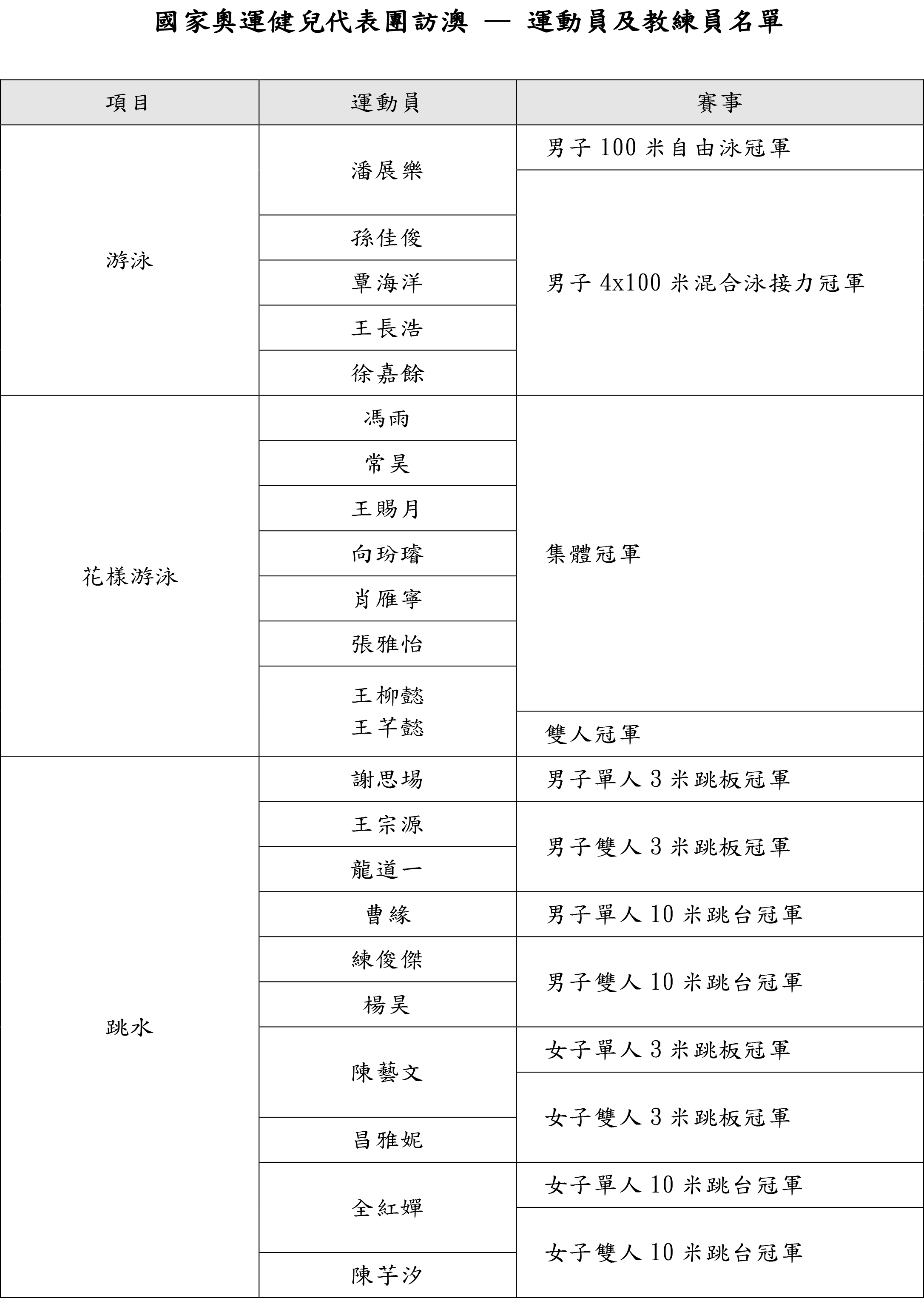 奥门天天开奖码结果2024澳门开奖记录4月9日,持久性计划实施_特别版90.991