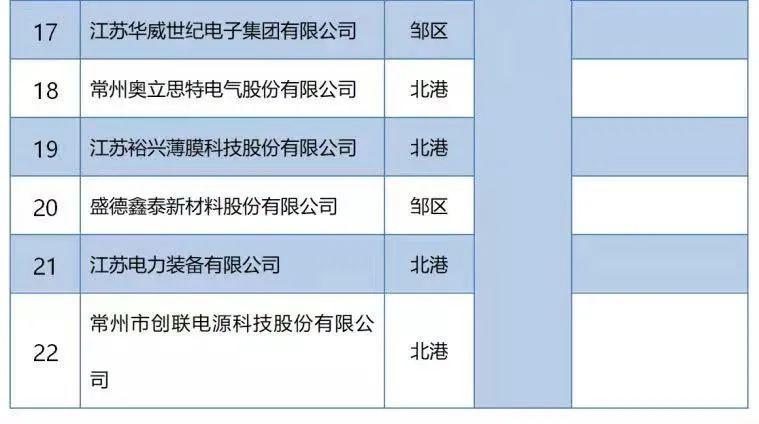 钟楼区交通运输局重塑交通脉络，推动城市高效发展新项目启动