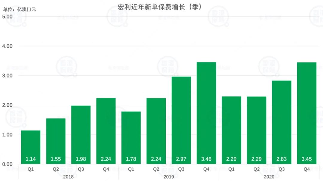 新澳新奥门正版资料,实地执行分析数据_开发版74.934