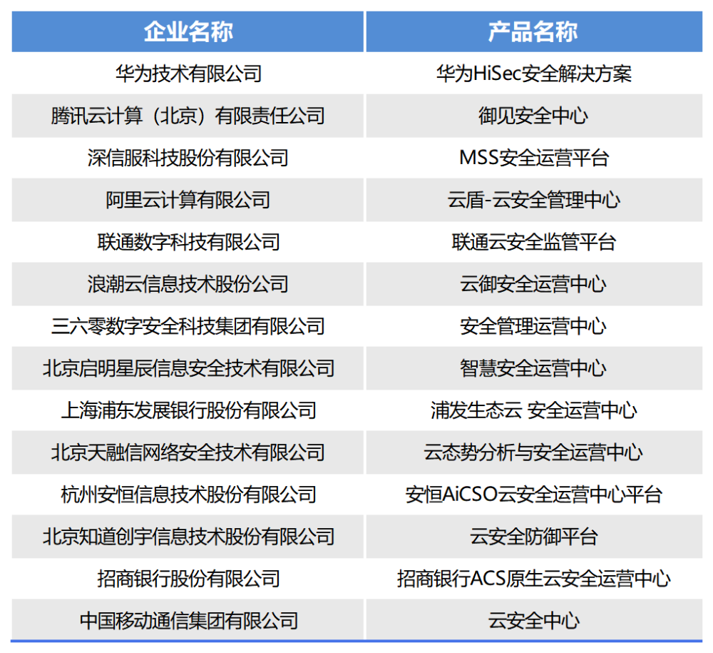 澳门一码一肖一特一中全年,可靠执行计划_CT64.966