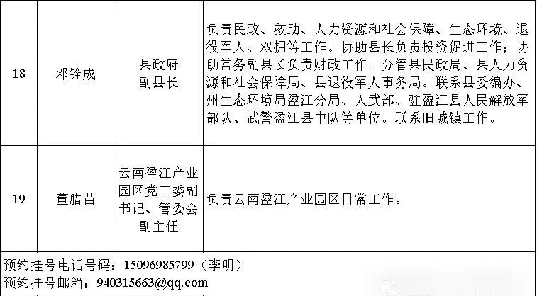 江阳区发展和改革局最新招聘概览