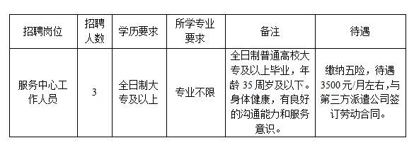 匡堰镇最新招聘信息概览