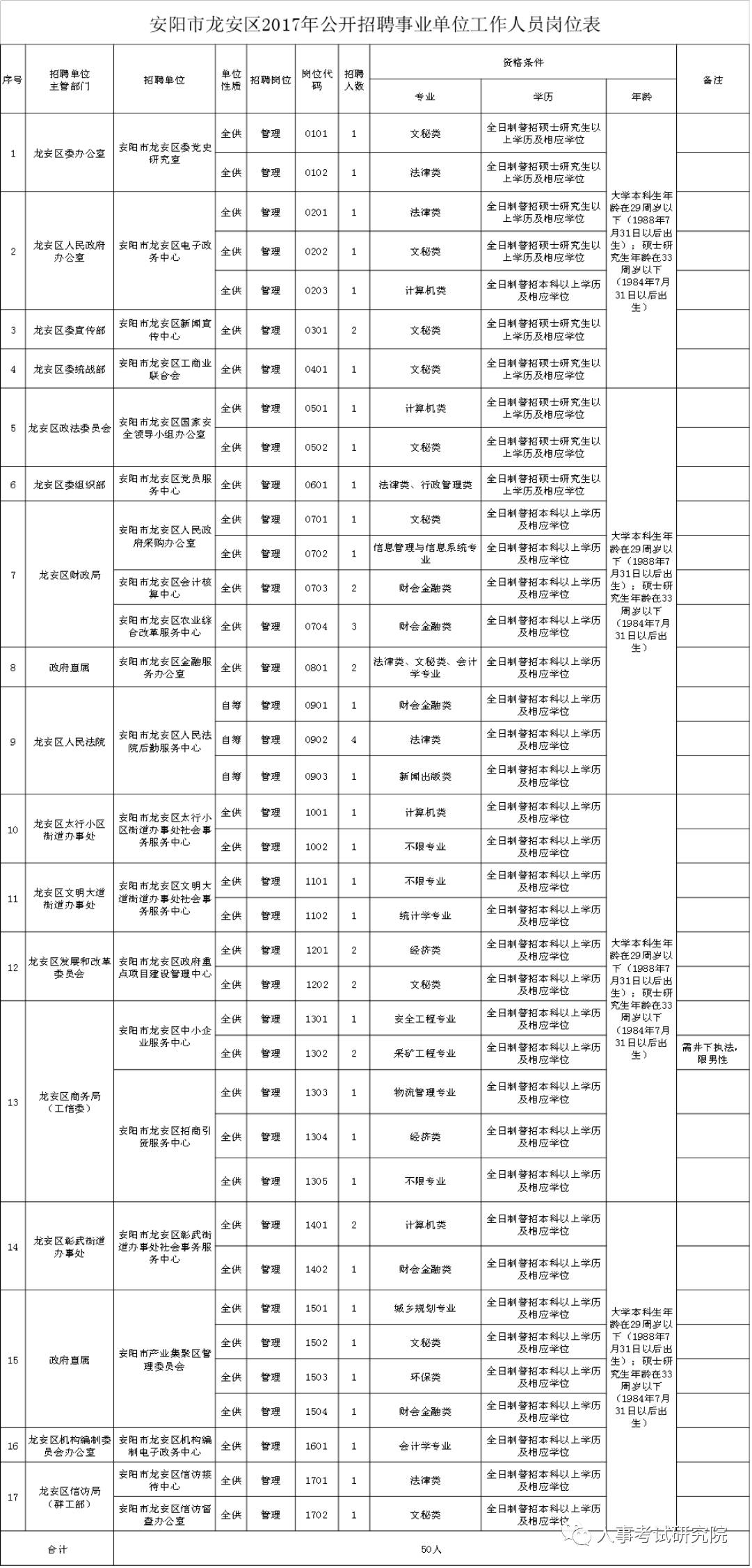 龙安区人力资源和社会保障局最新招聘概览