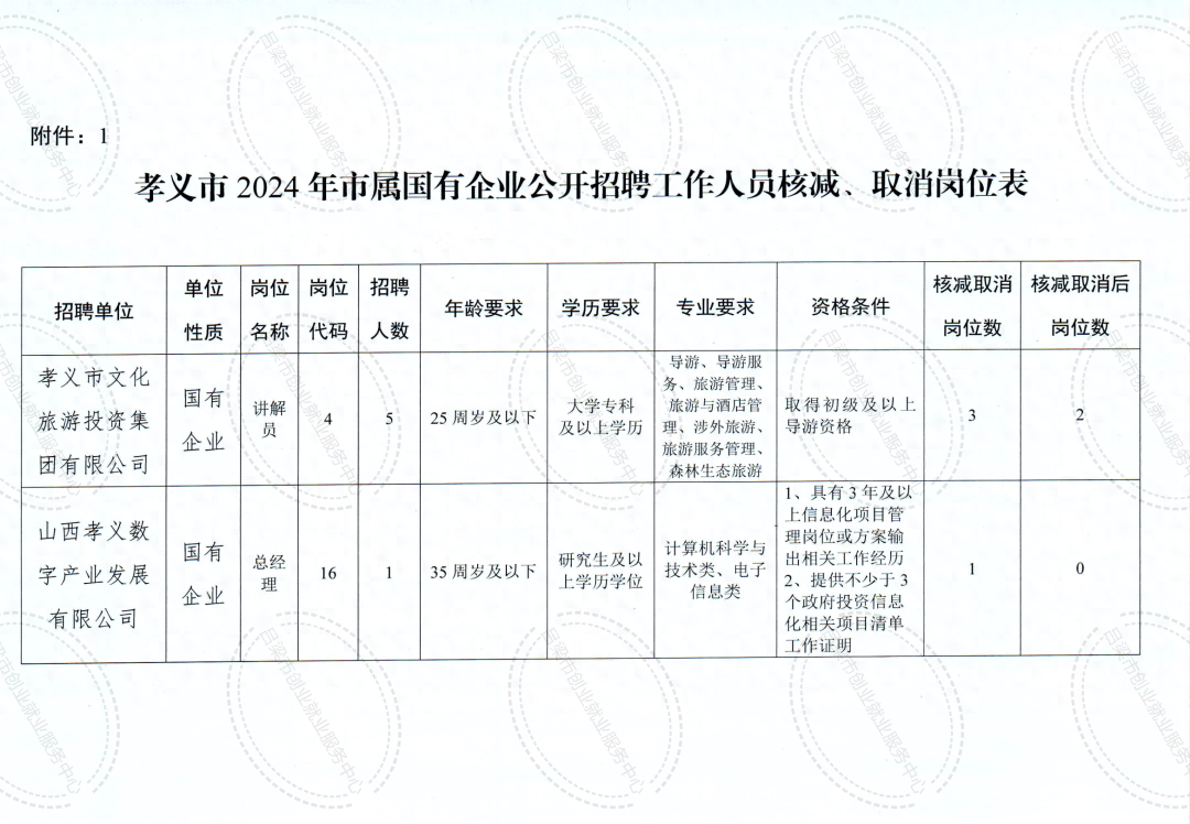 孝义市统计局招聘启事概览