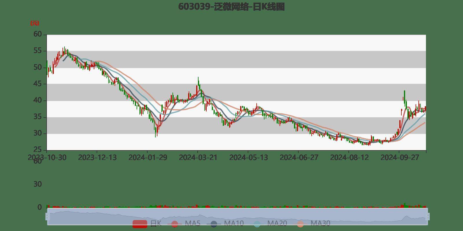 2024年天天彩免费资料大全,真实解析数据_HD11.657