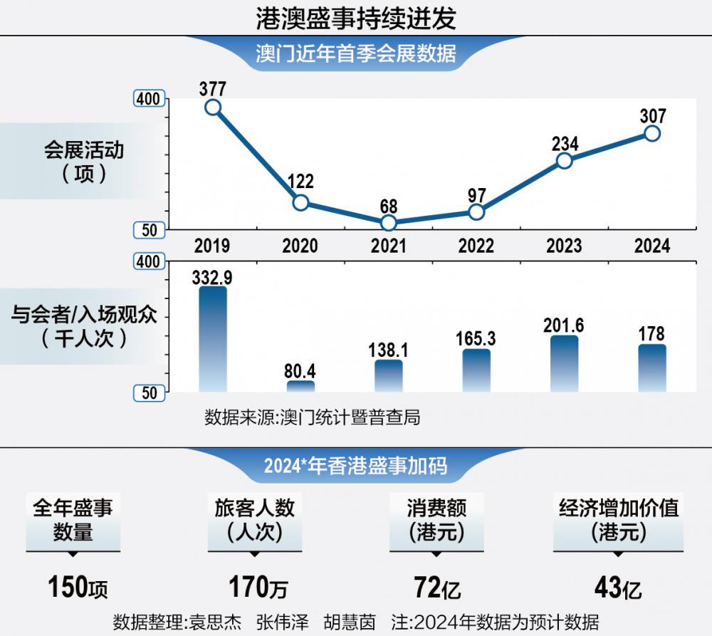 澳门最准的资料免费公开,全面数据分析方案_运动版78.612