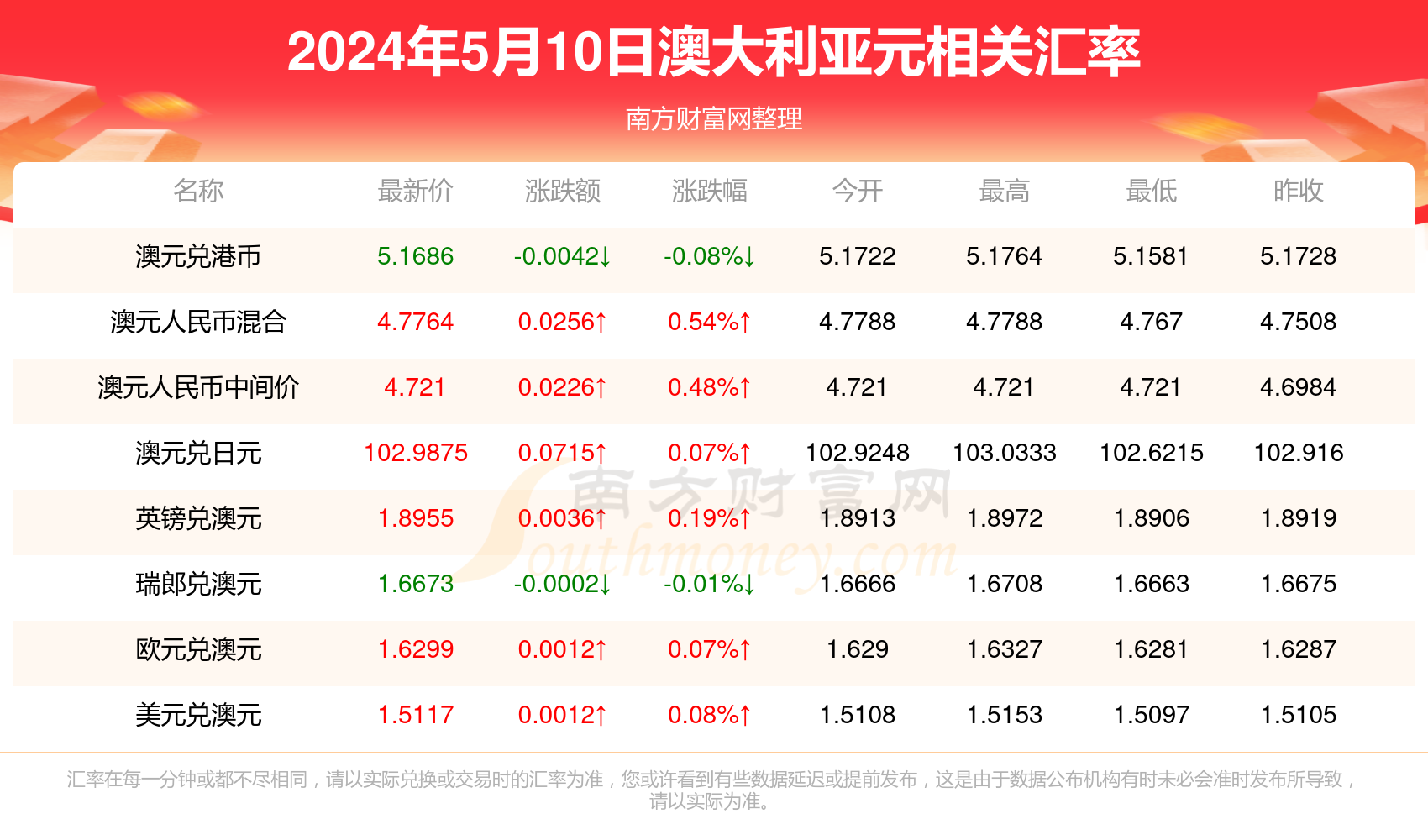 新澳今天最新免费资料,重要性解析方法_钱包版93.970