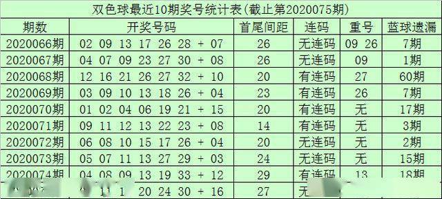 澳门一码一肖一恃一中240期,统计分析解析说明_UHD款91.582