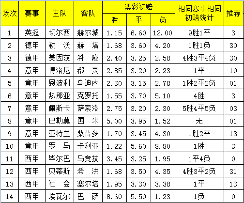 2024新澳天天彩免费资料单双中特,适用解析计划方案_GM版65.109