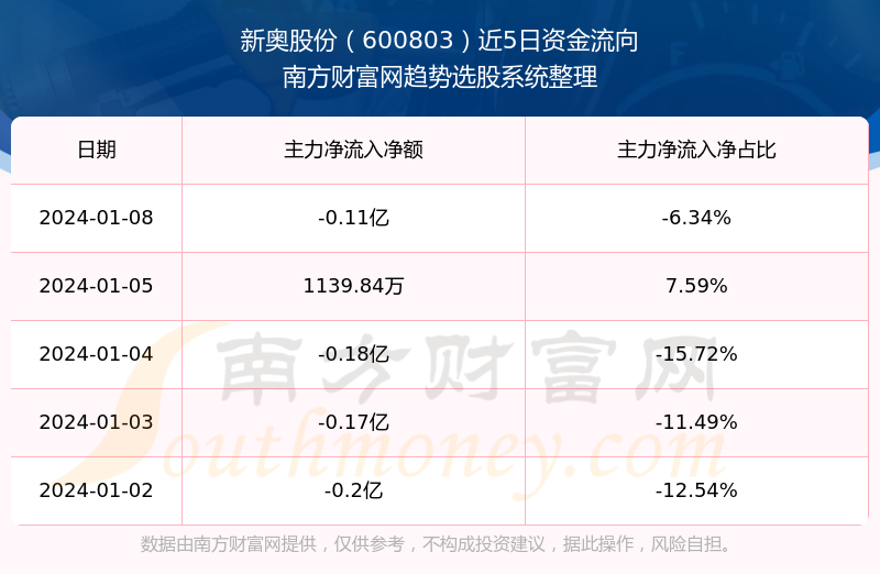 新奥开奖历史记录查询,全面数据解析说明_试用版66.348