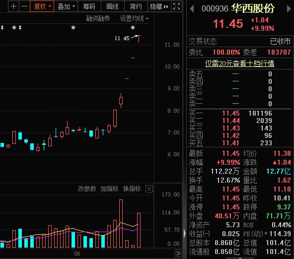 2024澳门特马今晚开奖113期,综合数据解释定义_R版27.543