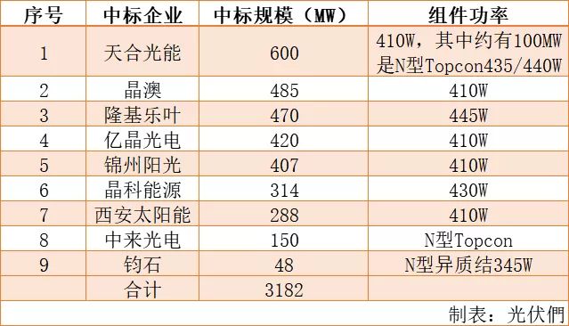 新澳天天开奖资料大全最新100期,高效实施方法解析_精简版105.220