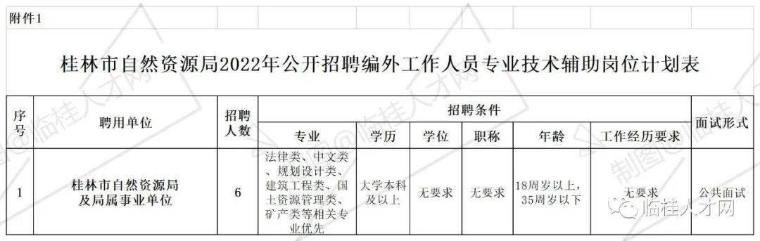 二连浩特市自然资源和规划局最新招聘公告详解