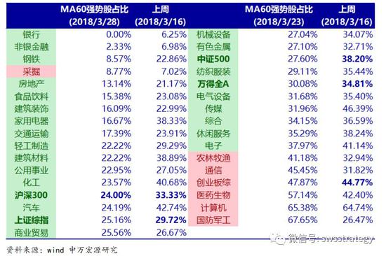 夜晚以往漫步 第2页