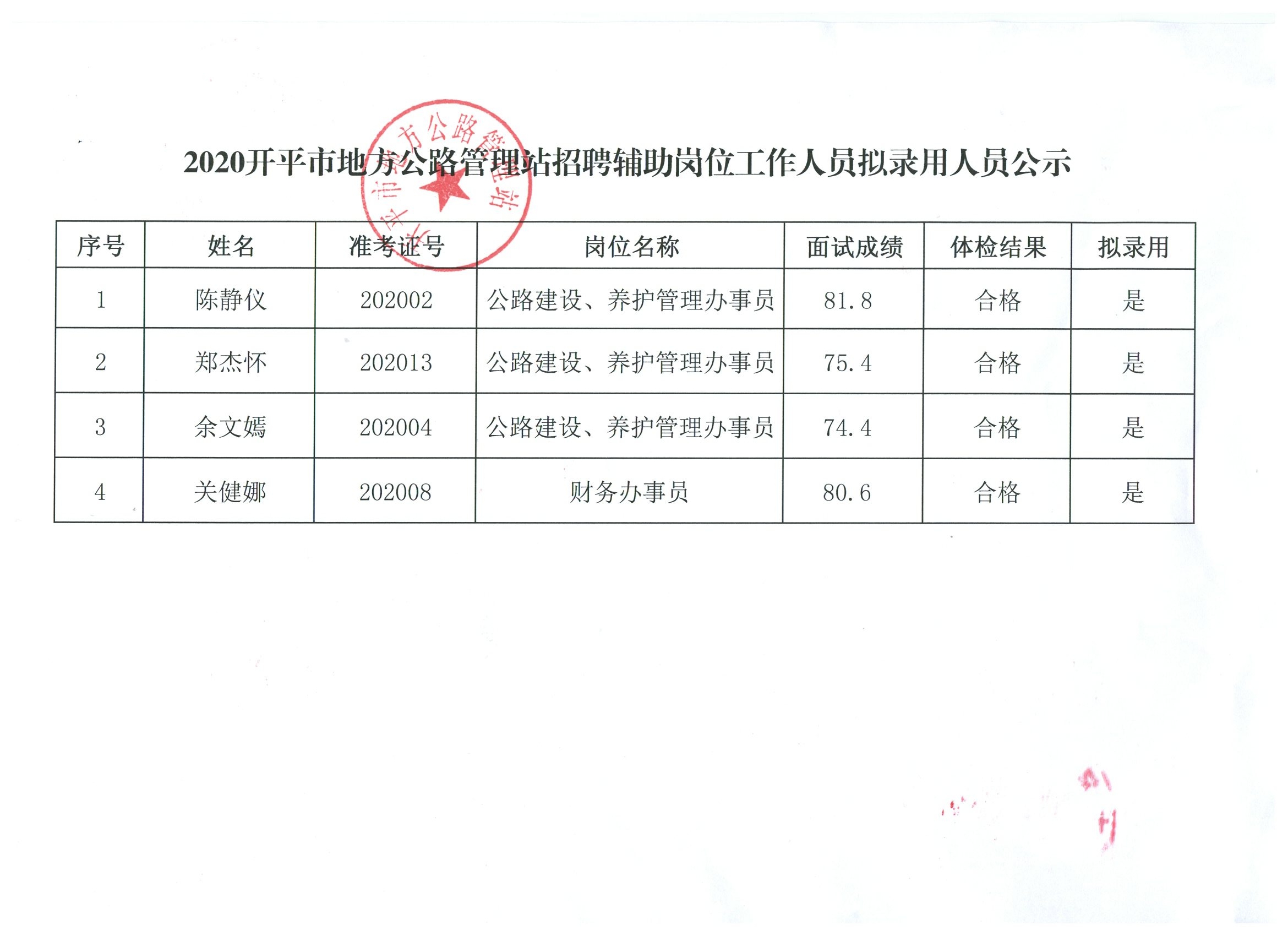 丰县公路运输管理事业单位最新项目研究概况