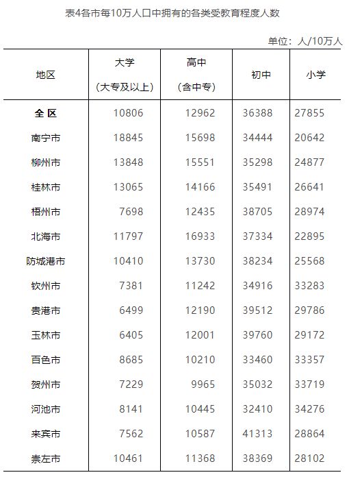 莱城区数据与政务服务局最新进展更新