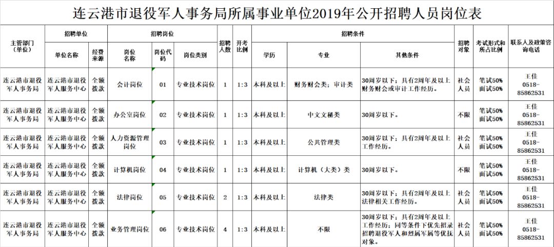 樊城区退役军人事务局招聘启事概览