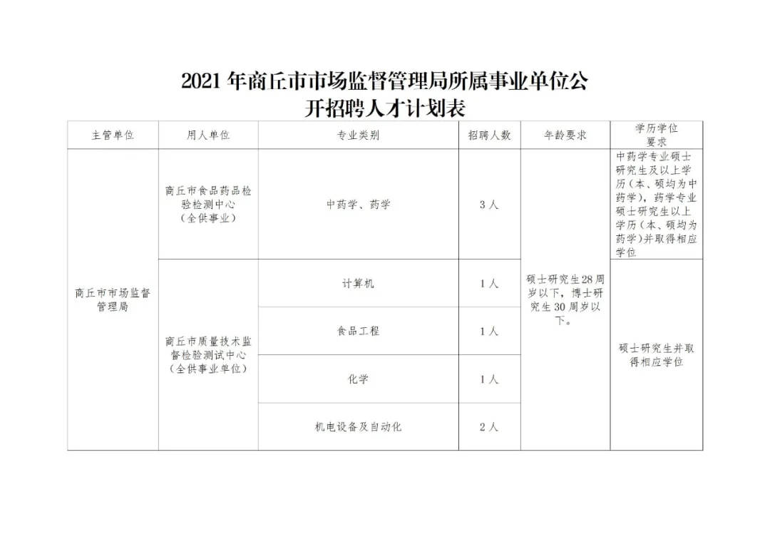 临颍县市场监督管理局最新招聘详解