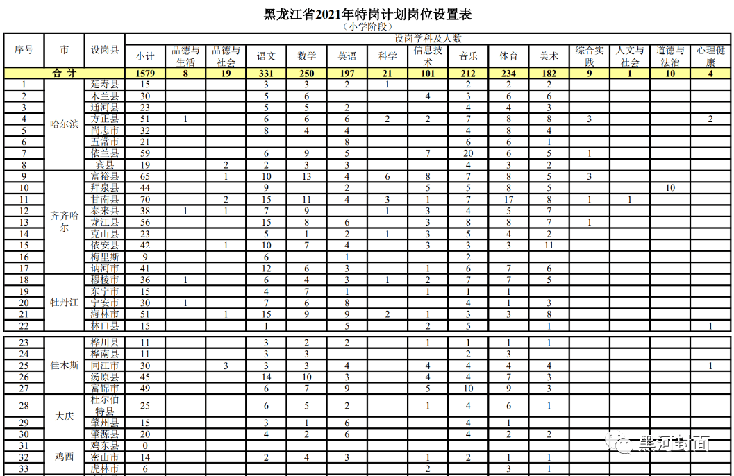 会宁县成人教育事业单位发展规划概览