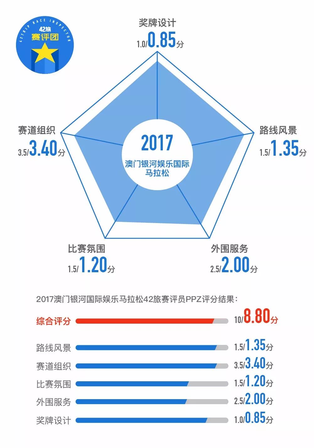 2024年澳门特马今晚开奖号码,互动性执行策略评估_Advance69.593