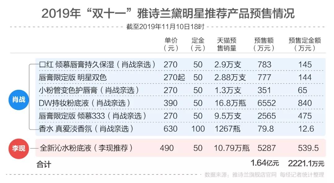 澳门三肖三码精准100%公司认证,真实解析数据_终极版57.255