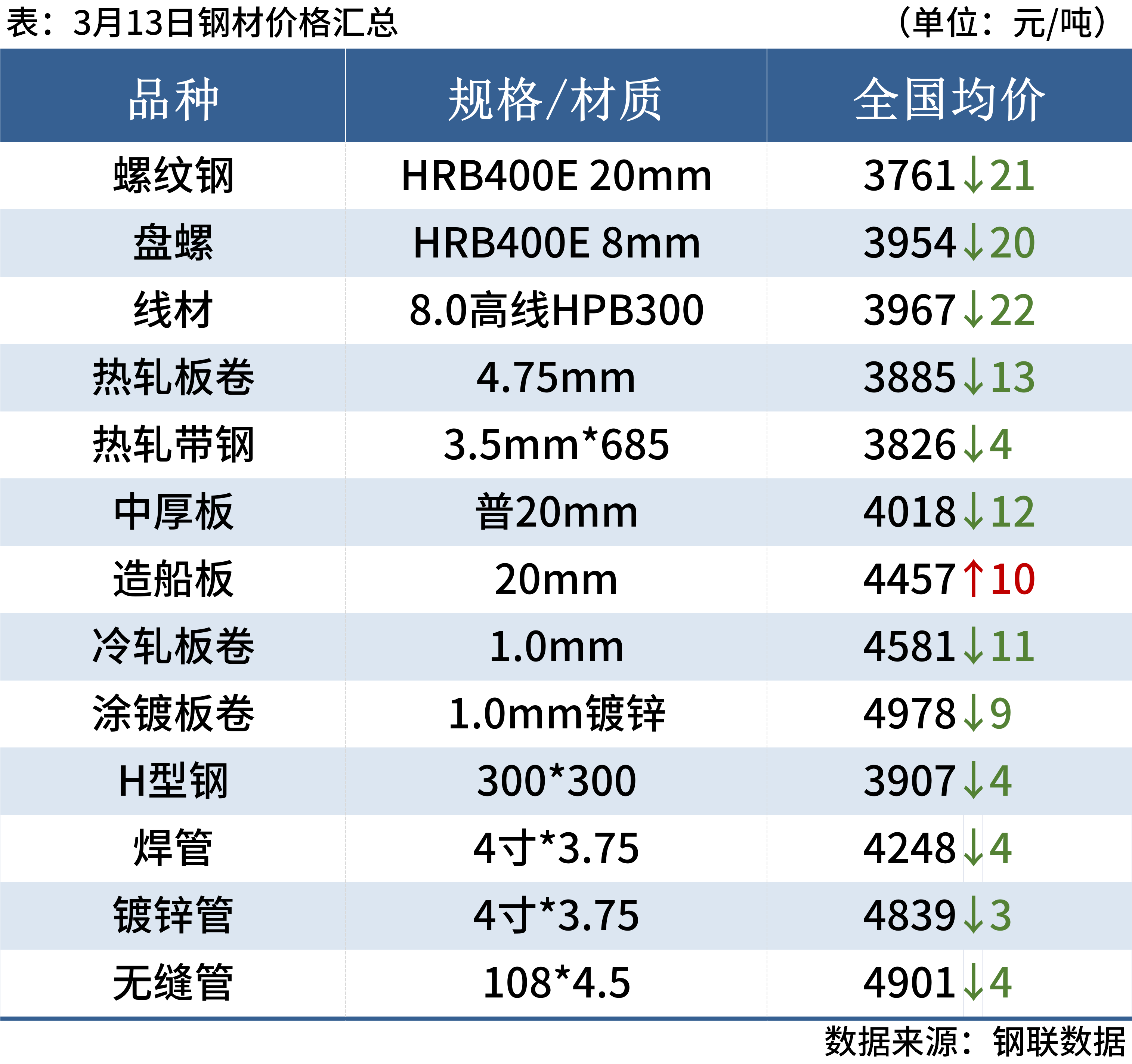 2024新澳门天天开奖免费资料大全最新,整体规划执行讲解_C版93.119