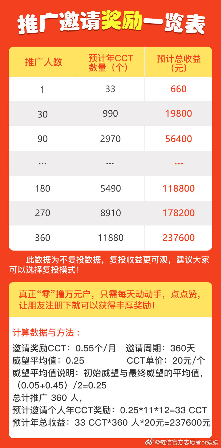 白小姐一肖一码最准100,实践性执行计划_CT79.379