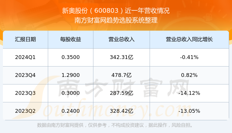 新奥彩资料免费全公开,实地考察数据执行_PT55.657