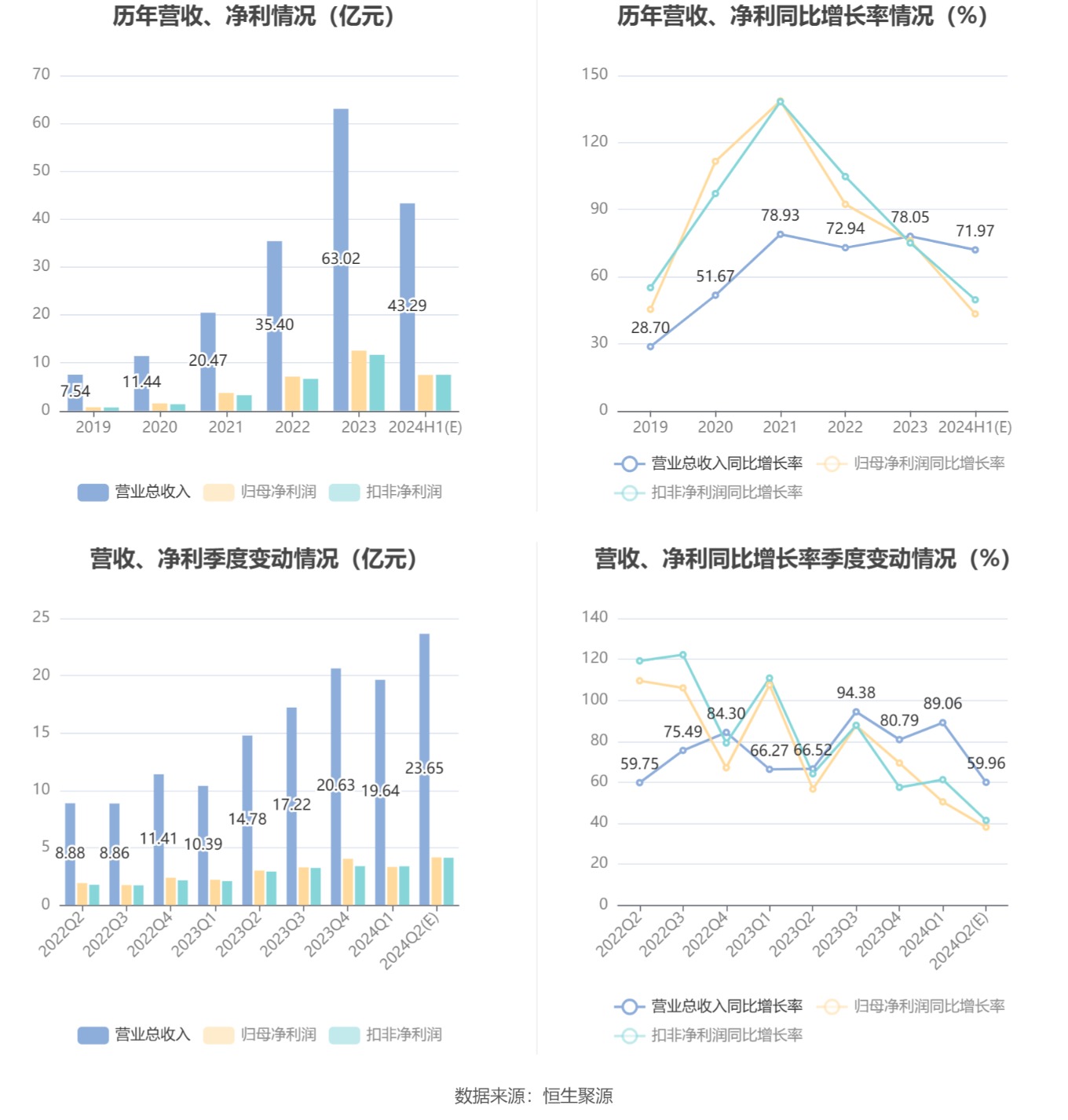 2024年新奥特开奖记录查询表,理论研究解析说明_创新版70.581