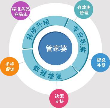 7777788888精准管家婆免费784123,合理化决策实施评审_专业款26.67