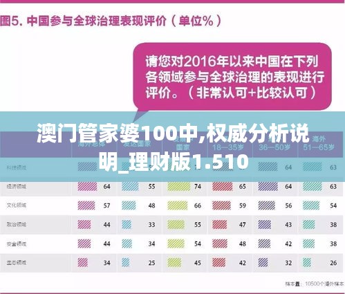 澳门管家婆,专业解析评估_试用版52.951