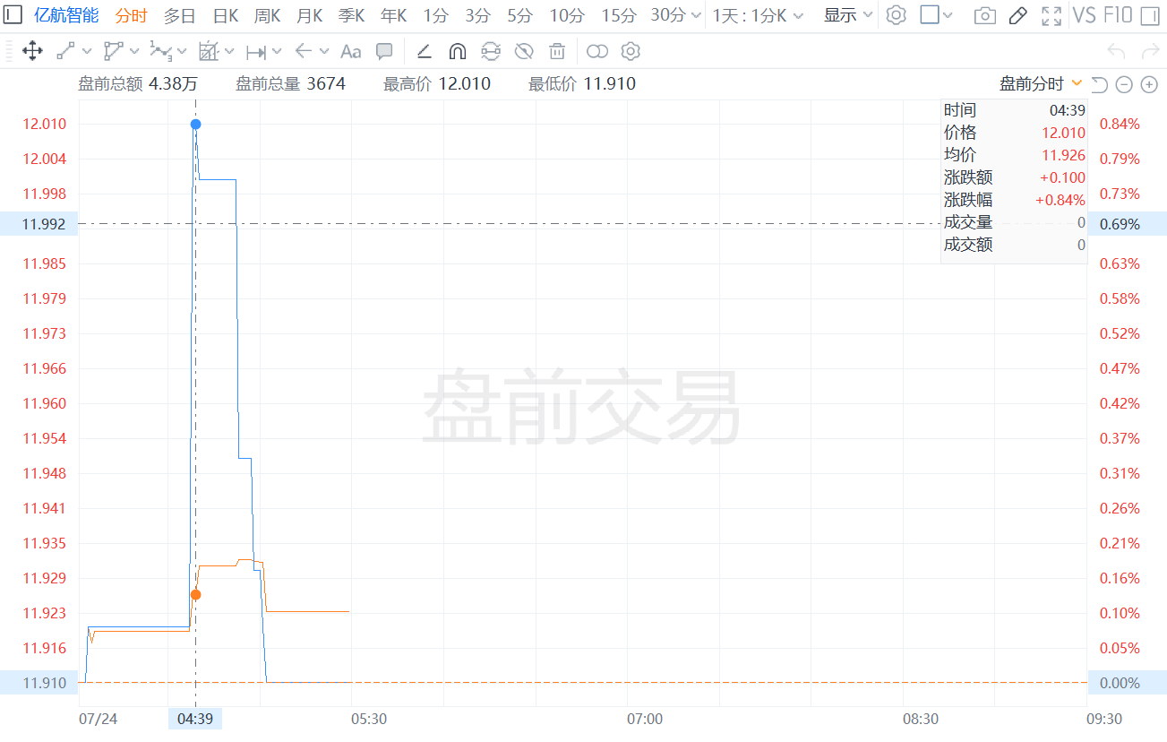 2025部队工资大幅上涨,合理执行审查_app47.345