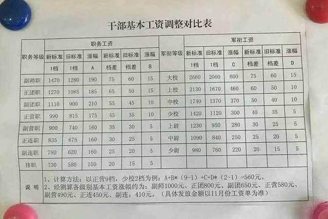 2025部队工资大幅上涨,高效解析说明_V版57.284