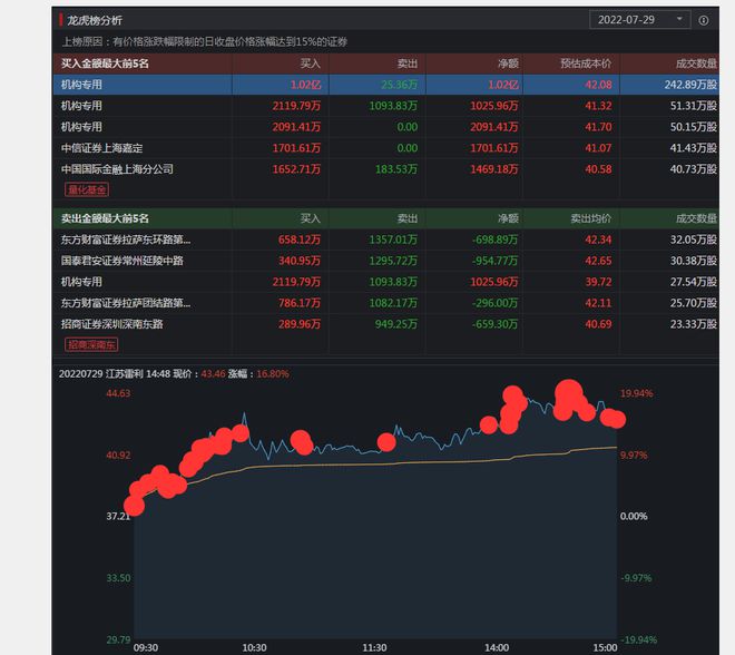 天天彩澳门天天彩今晚开什么,实时更新解释定义_D版48.888